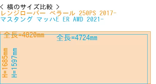 #レンジローバー べラール 250PS 2017- + マスタング マッハE ER AWD 2021-